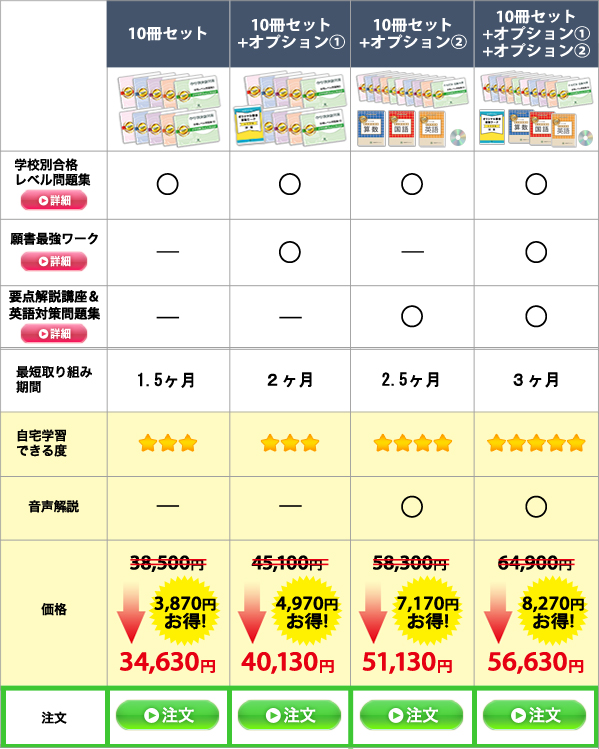 過去問データに基づく中学受験問題集10冊セットのラインナップ