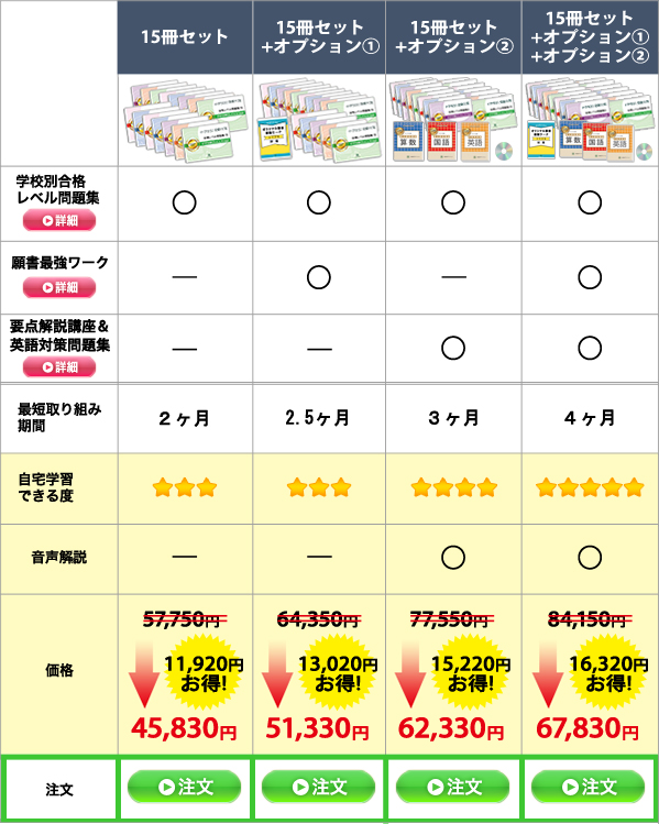 過去問データに基づく中学受験問題集15冊セットのラインナップ