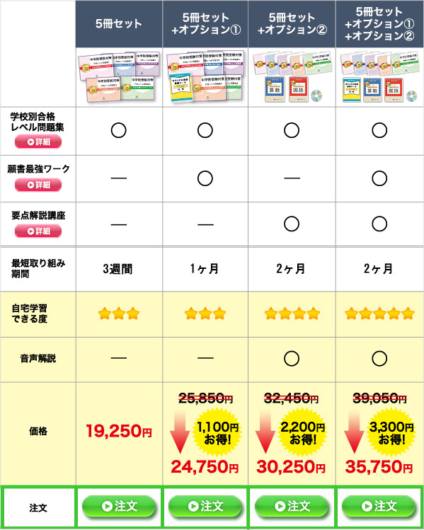神戸国際中学校直前対策合格セット(5冊)4つのラインナップ
