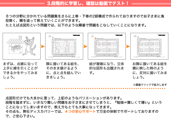 3.段階的に学習し、確認は動画でテスト！